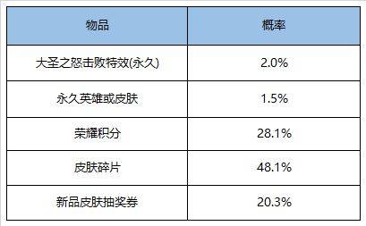 王者荣耀斗战胜佛礼包怎么得