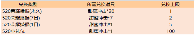 王者荣耀爱在峡谷幸福520活动