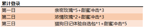 王者荣耀爱在峡谷幸福520活动