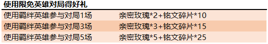 王者荣耀爱在峡谷幸福520活动