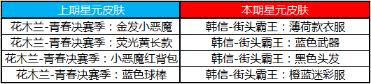 王者荣耀爱在峡谷幸福520活动