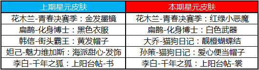 王者荣耀爱在峡谷幸福520活动