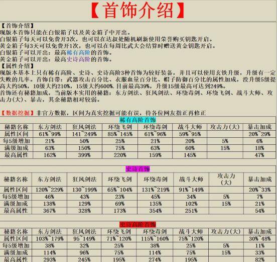 我功夫特牛首饰属性怎么样