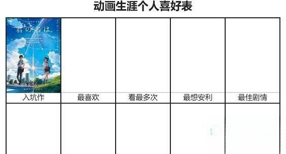 动画生涯个人喜好表生成器网站分享