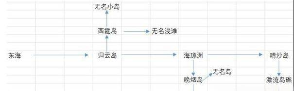 烟雨江湖东海群岛怎么去