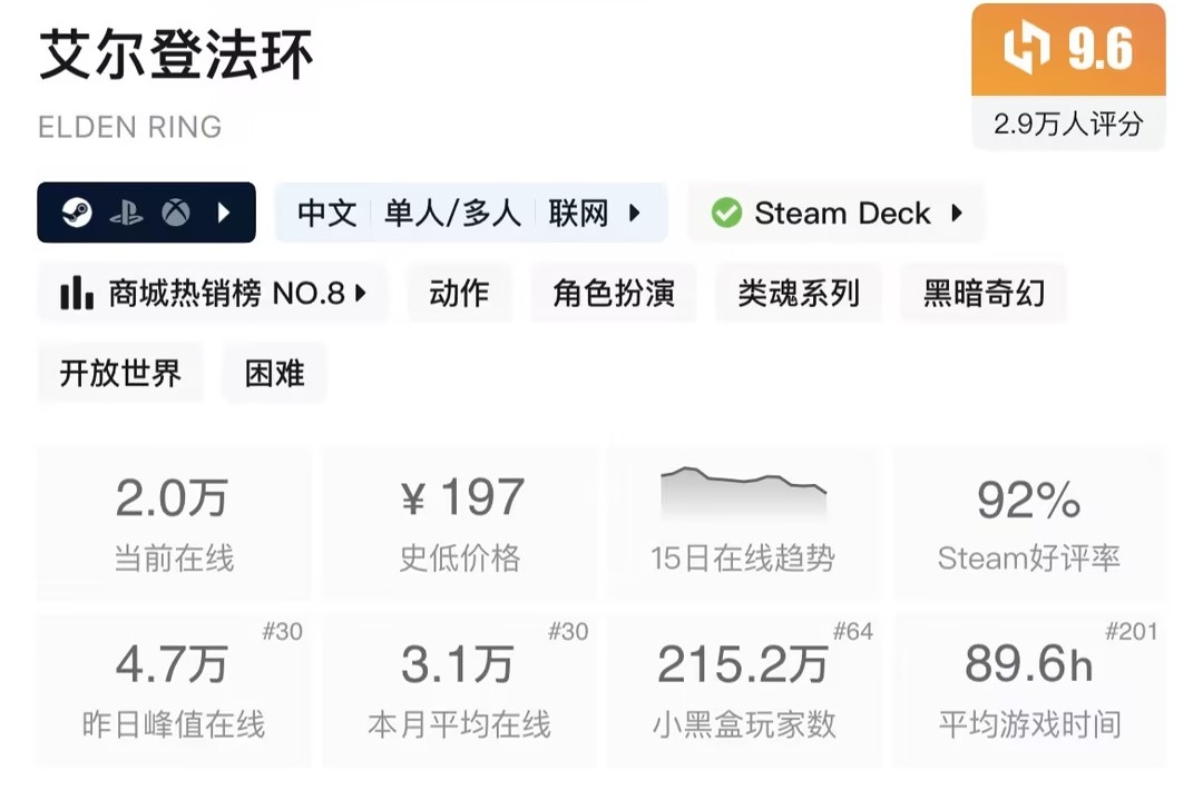 艾尔登法环dlc有必要买吗