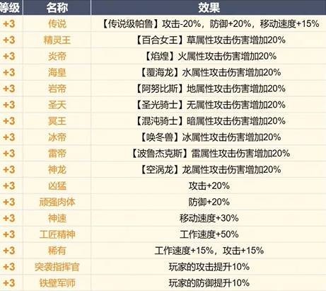 幻兽帕鲁宠物性格有什么用