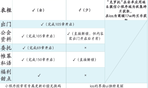 月影别墅安卓和iOS互通吗