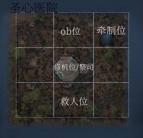 第五人格排位区域选择教程