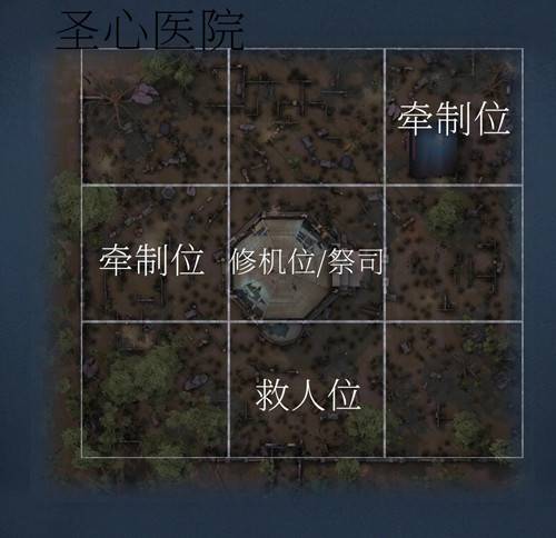 第五人格排位区域选择教程