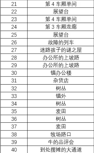 雷顿教授与恶魔之箱谜题