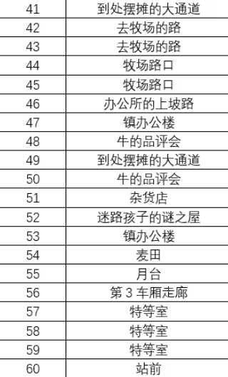 雷顿教授与恶魔之箱谜题