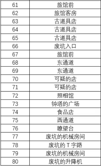 雷顿教授与恶魔之箱谜题