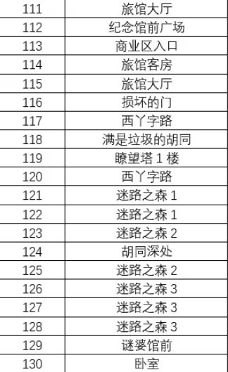 雷顿教授与恶魔之箱谜题