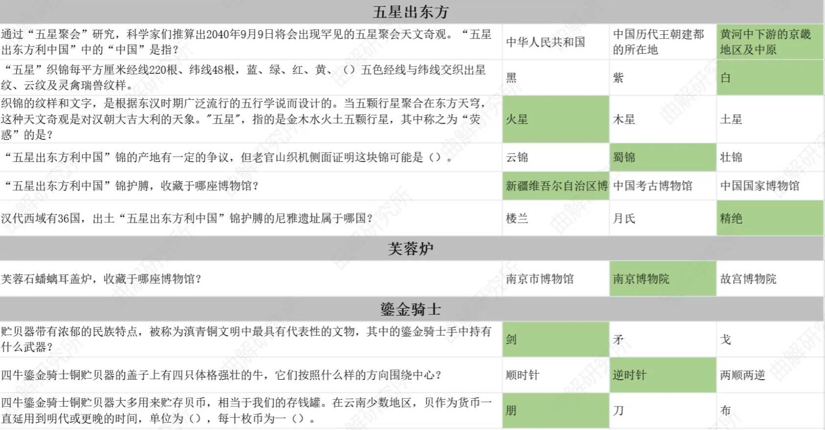 物华弥新预抽卡答案