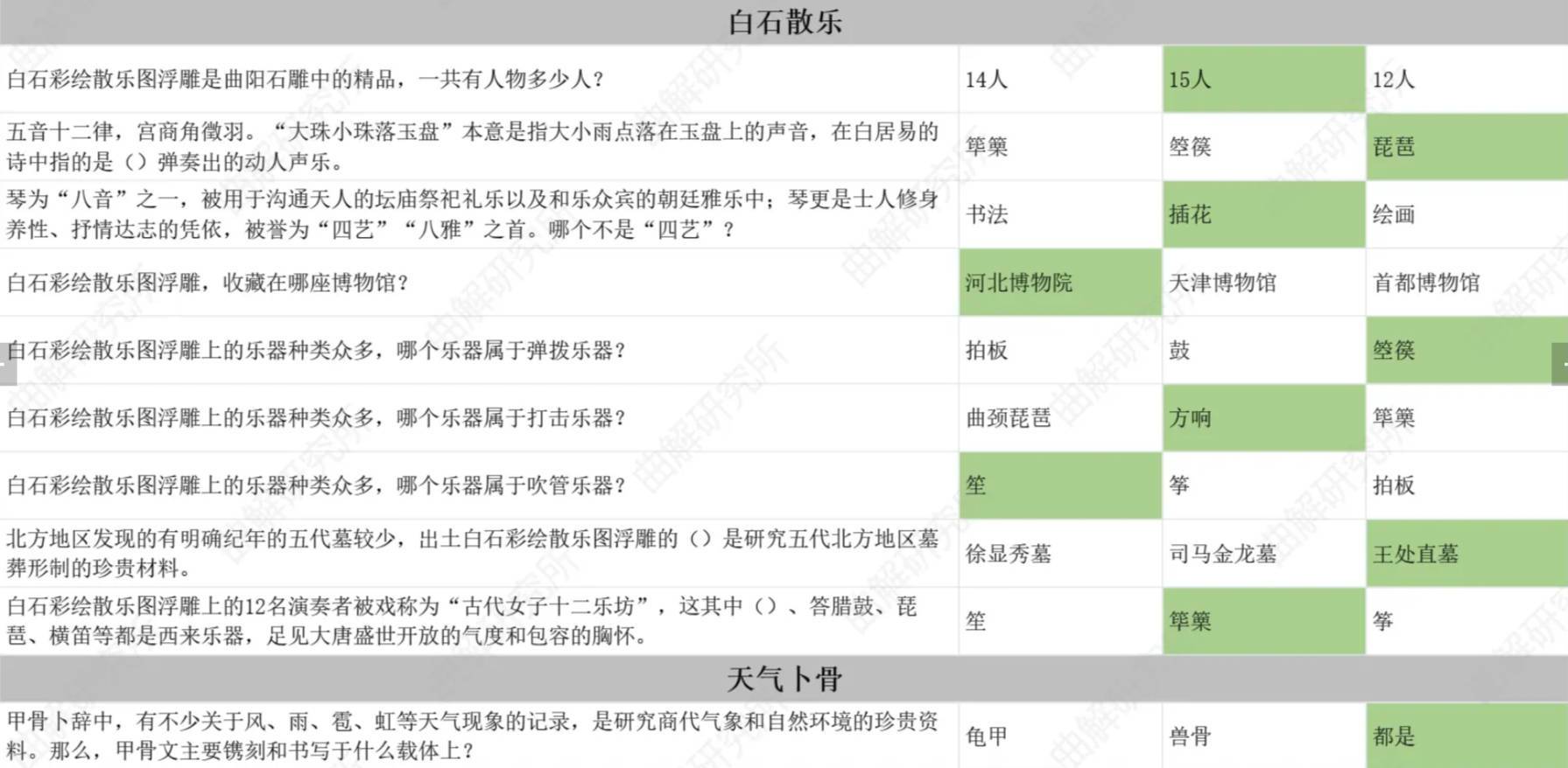 物华弥新预抽卡答案