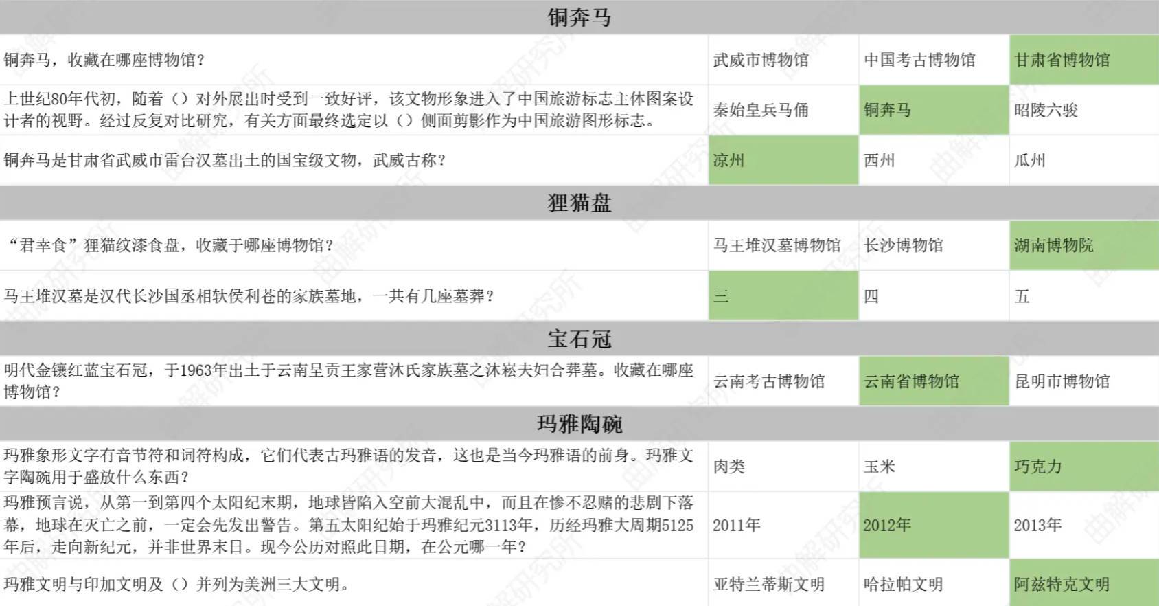 物华弥新预抽卡答案