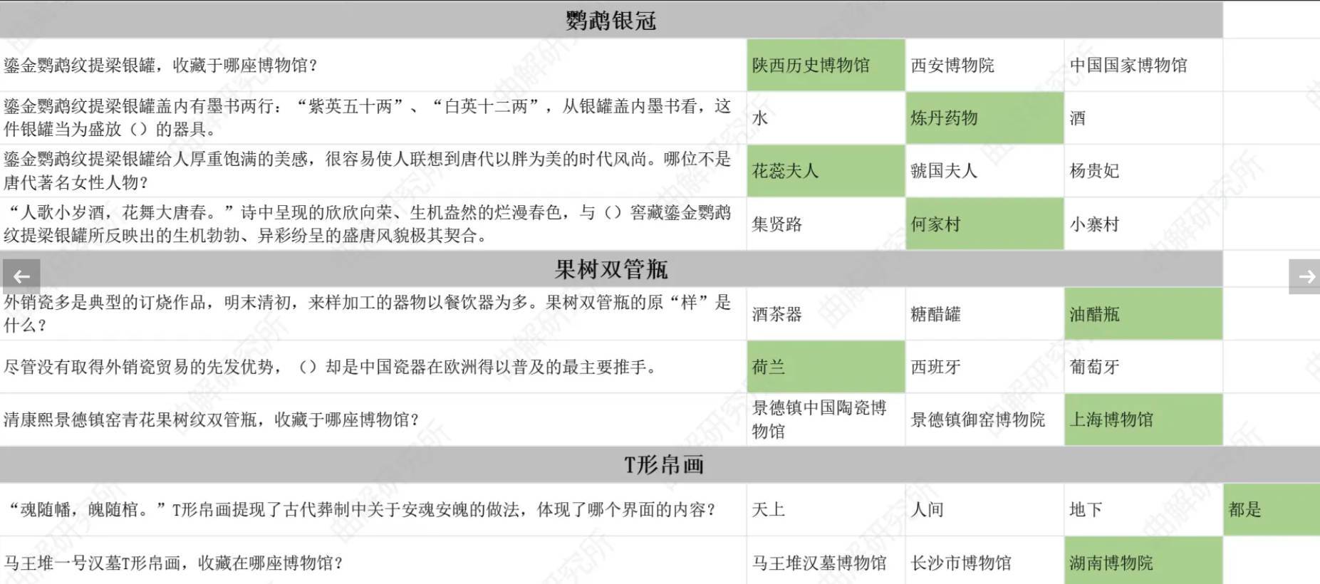 物华弥新预抽卡答案