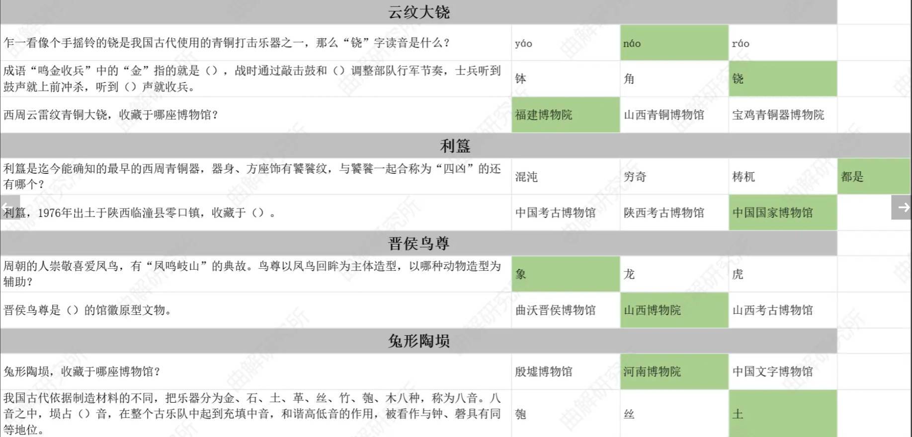 物华弥新预抽卡答案