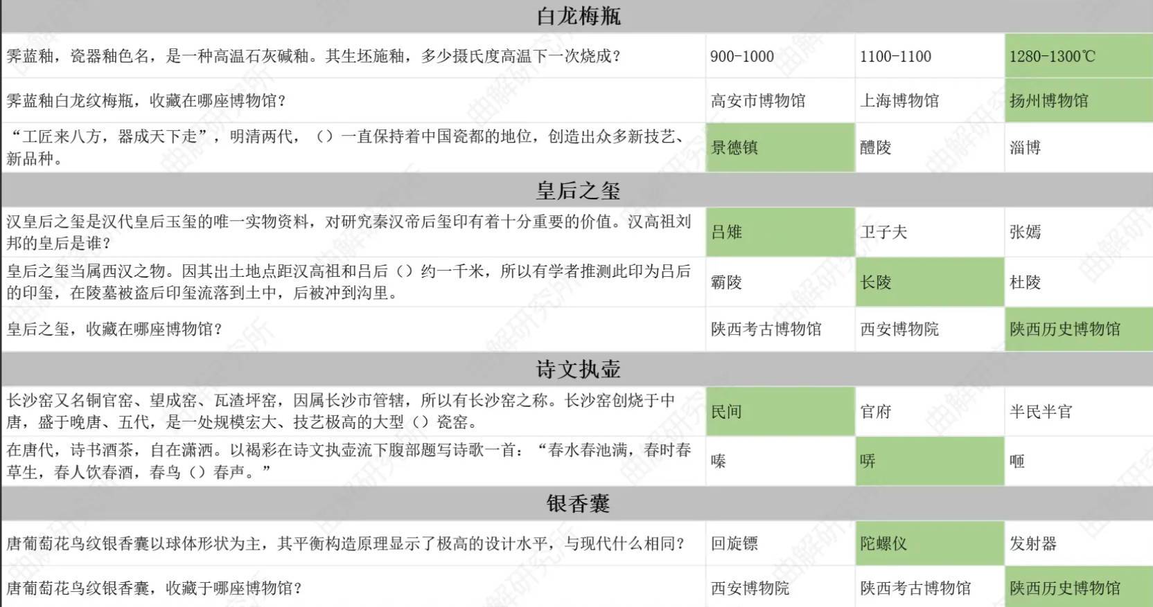 物华弥新预抽卡答案