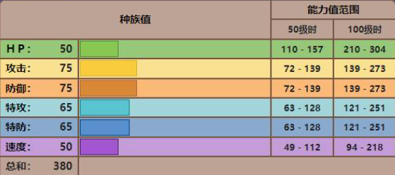 勾魂眼值得培养吗