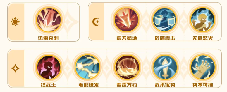 出发吧麦芬战士技能推荐