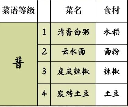 桃源深处有人家食来运转菜谱配方