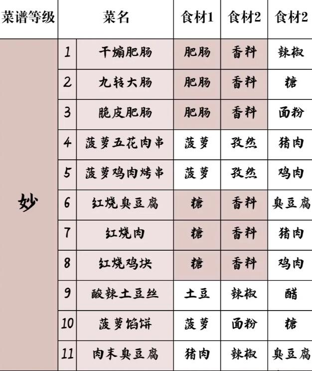 桃源深处有人家食来运转菜谱配方