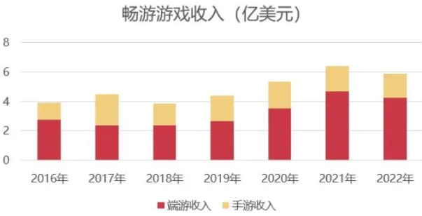 西游笔绘西行是哪个公司的