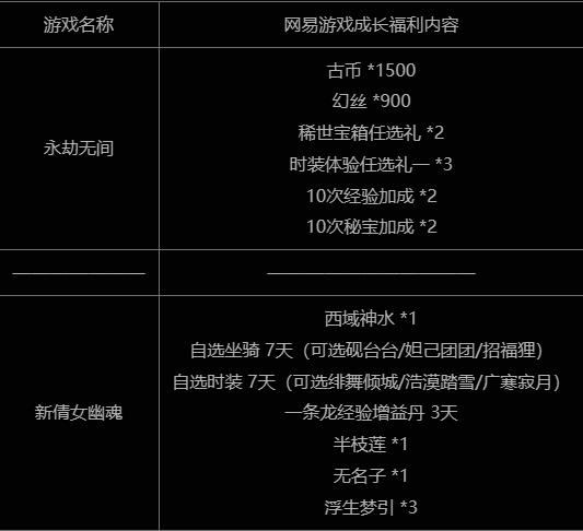 网易超激斗梦境6月17日停运：现已停止注册