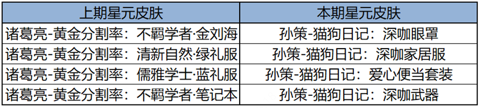 王者荣耀更新：4月18日全服不停机更新公告