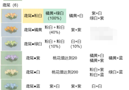 桃源深处有人家菜谱配方