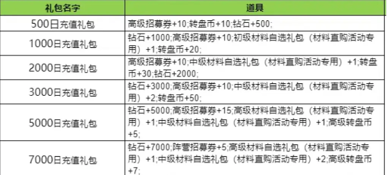 拯救小宇宙vip价格表