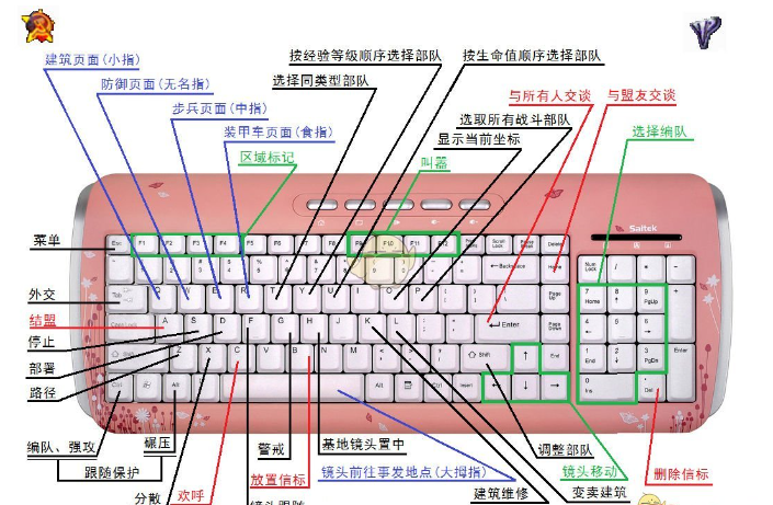 红警快捷键