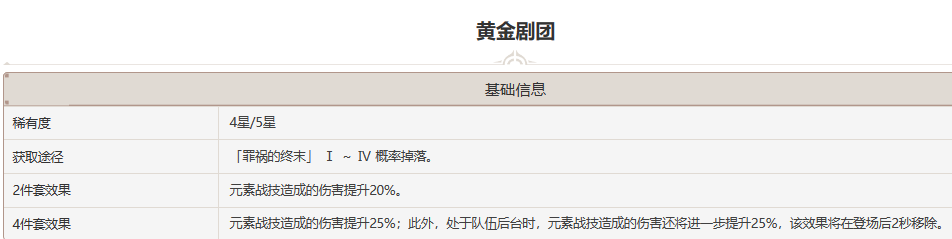 芙宁娜圣遗物推荐