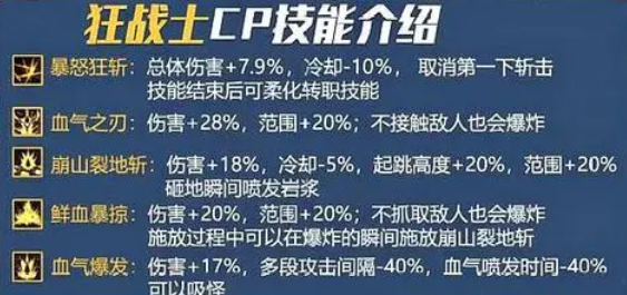 dnf什么职业cp技能最强