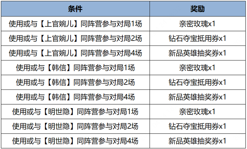 王者荣耀4月25日全服不停机更新公告：五五朋友节