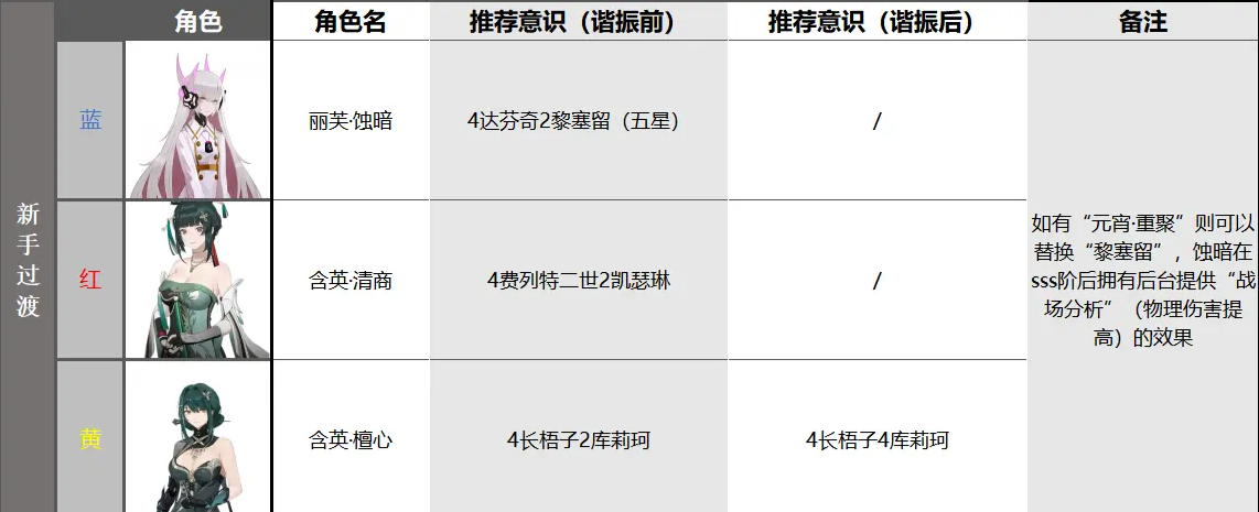 战双帕弥什含英檀心配队