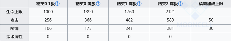 明日方舟伊内丝值得练吗