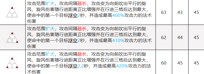 明日方舟霍尔海雅专精技能推荐