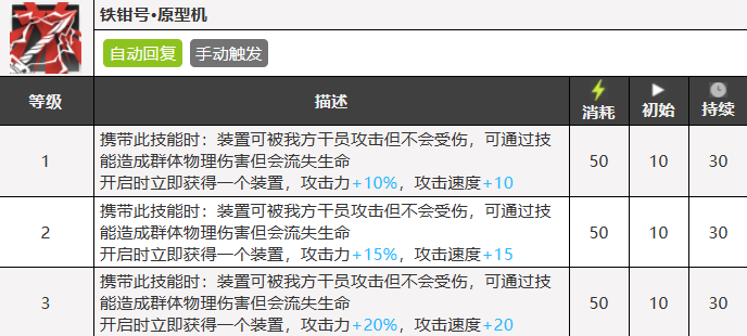 明日方舟白铁值得养吗