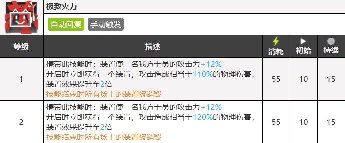 明日方舟白铁值得养吗