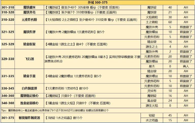 魔兽世界工程学1-450升级攻略