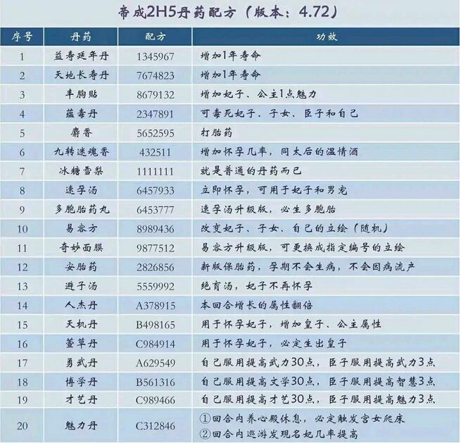 皇帝成长计划2丹药