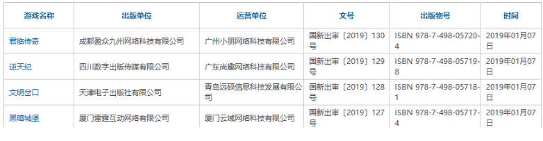 明日方舟终末地有版号吗