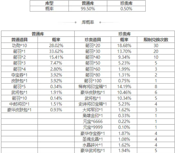 三国杀OL卫兹怎么获得