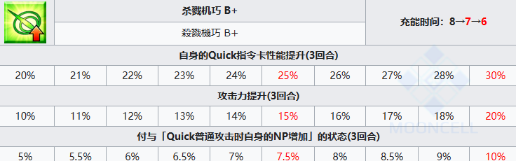 FGO果心居士技能介绍