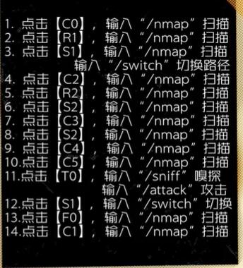 全网公敌2新世界破门而入成就怎么做