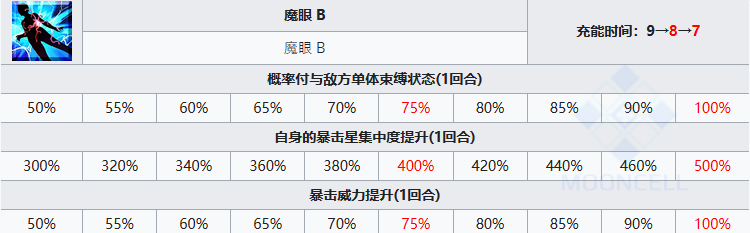 FGO果心居士值得培养吗