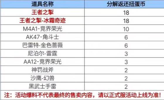 cf手游王者扭蛋机保底多少钱